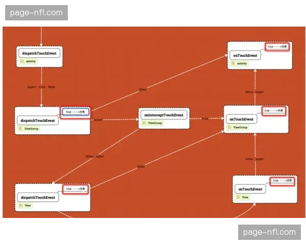 云存储缓存分发机制在当前周期优化 这种进步让视频回看加载速度接近零感