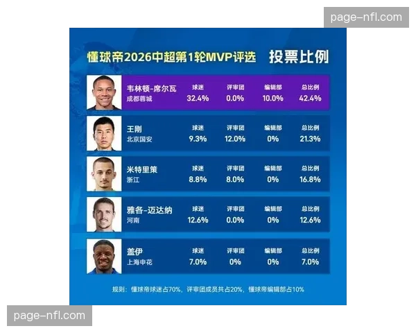 “专家圆桌：谁将成为2026年WNBA的MVP热门人选？”